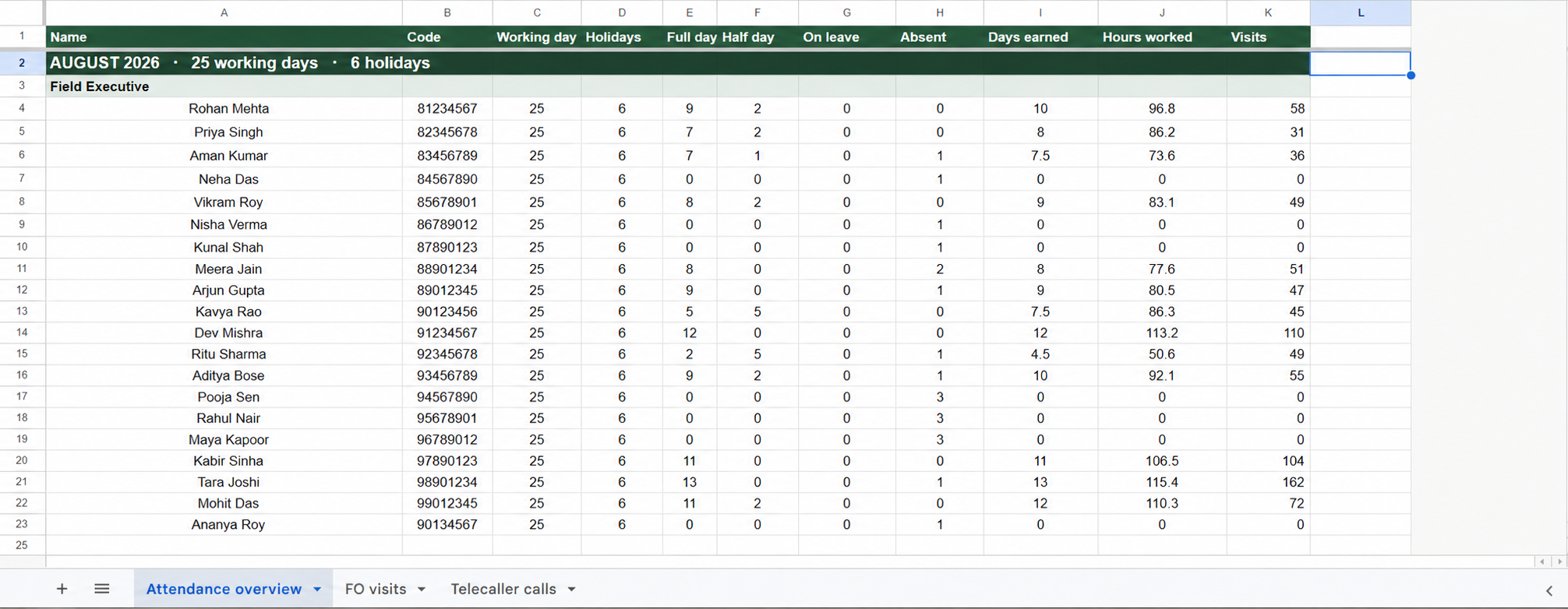 Anonymized Google Sheet receiving attendance, working hours and visit totals from SlideHabit
